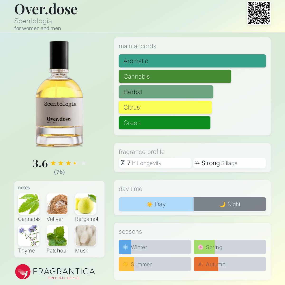 عطر ادکلن اوردوز سنتولوژیا - Over.dose Scentologia - بررسی، قیمت و خرید