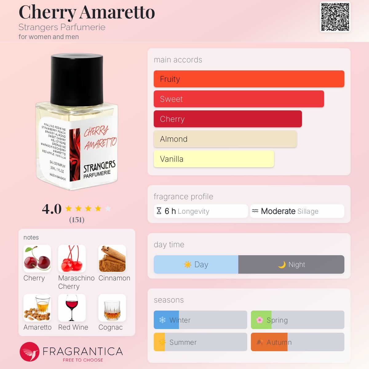 عطر ادکلن چری آماریتو استرنجرز پرفیومری - Cherry Amaretto Strangers Parfumerie - بررسی، قیمت و خرید