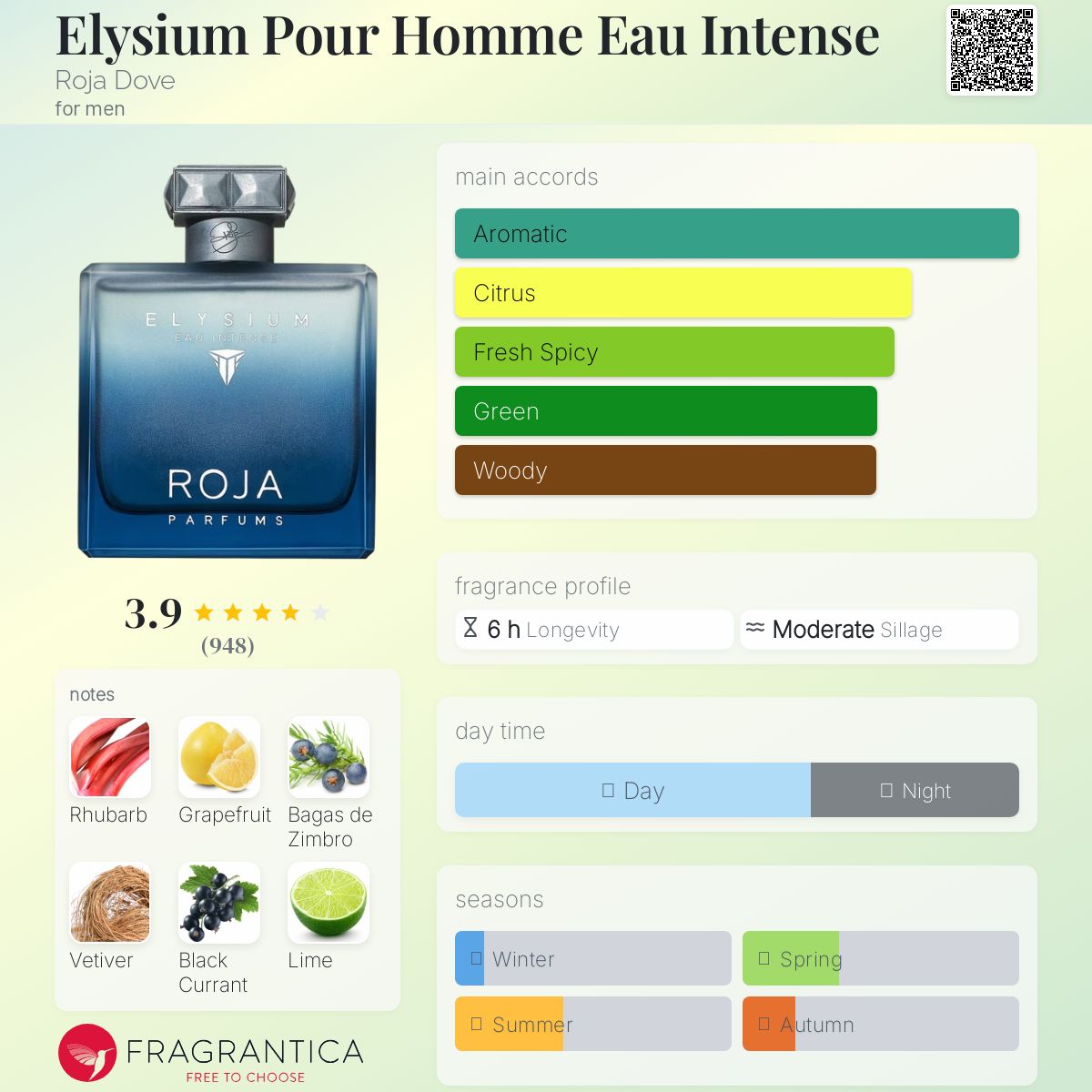 عطر ادکلن اِلیزیوم پوق هوم اُ اینتِنس روجا داو - Elysium Pour Homme Eau Intense Roja Dove - بررسی، قیمت و خرید