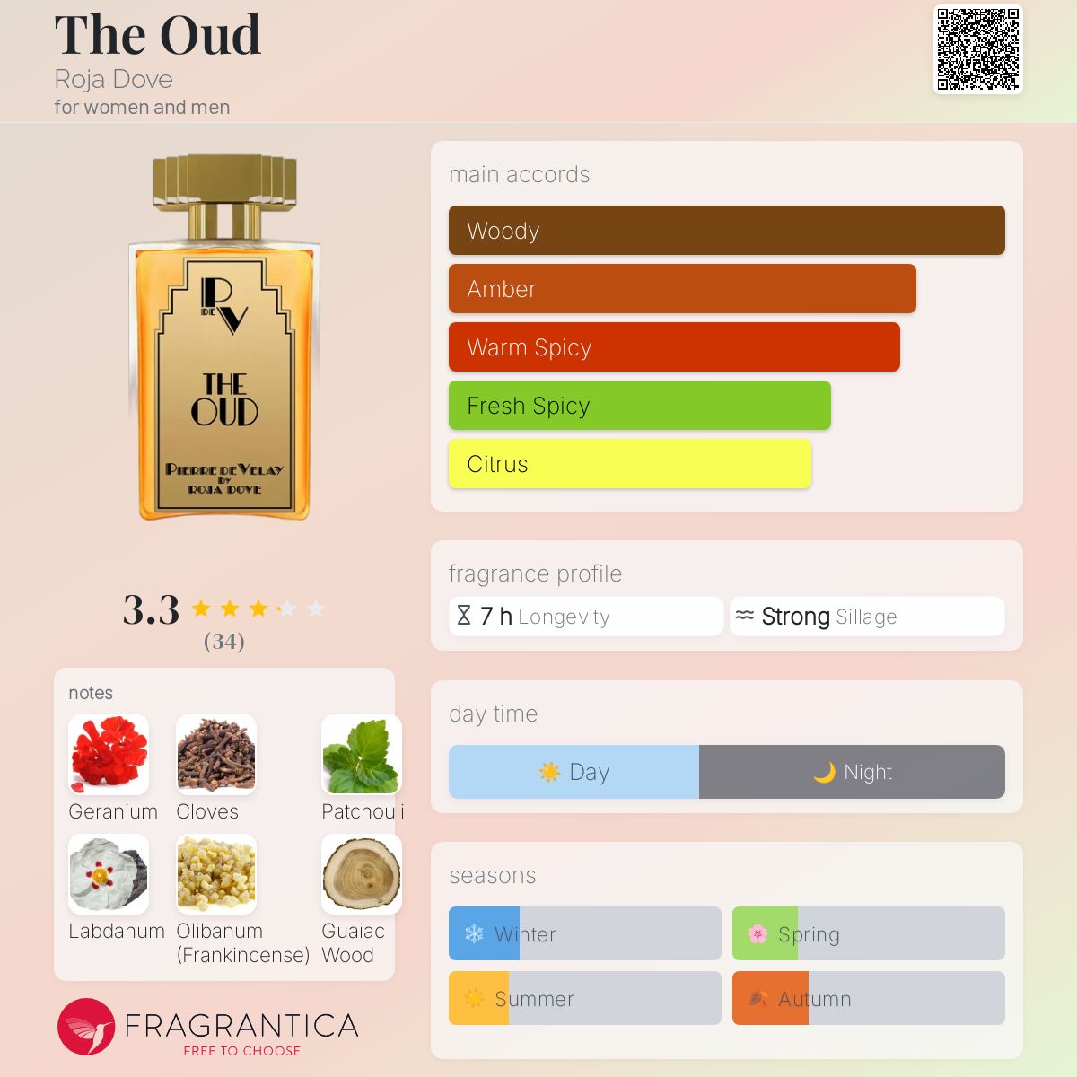 عطر ادکلن د عود روجی دووه - The Oud Roja Dove - بررسی، قیمت و خرید