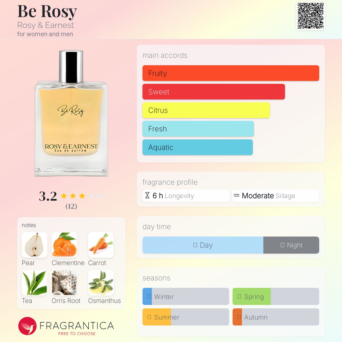 عطر ادکلن بی رُزی رزی و ارنست - Be Rosy Rosy & Earnest - بررسی، قیمت و خرید