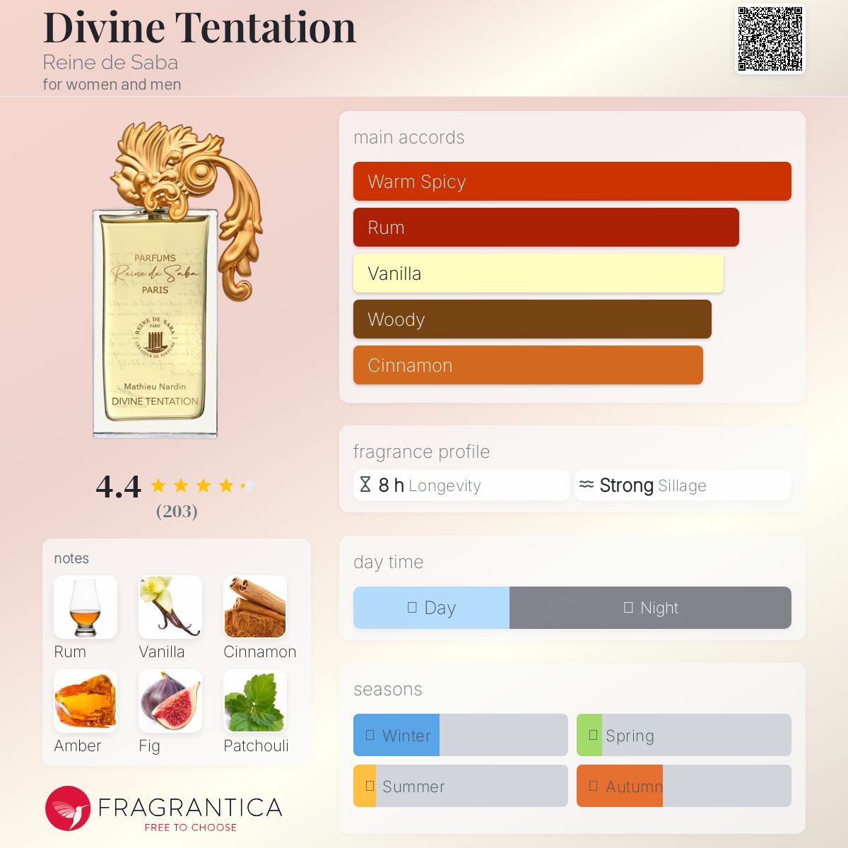 عطر ادکلن دیوان تِمپتِیشن رین د سبا - Divine Tentation Reine de Saba - بررسی، قیمت و خرید