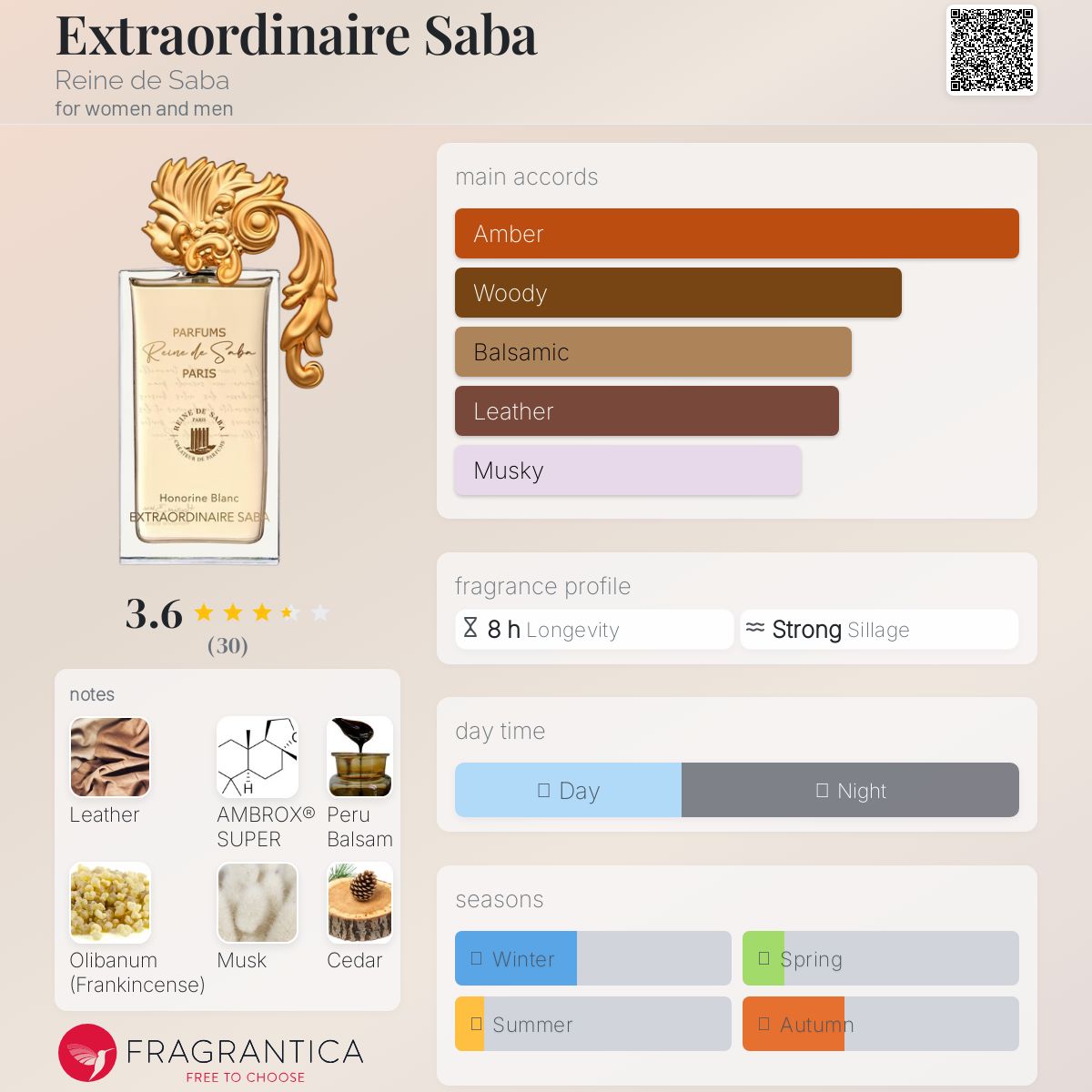 عطر ادکلن اِکسترااُردینِر سَبا رِن د سابا - Extraordinaire Saba Reine de Saba - بررسی، قیمت و خرید