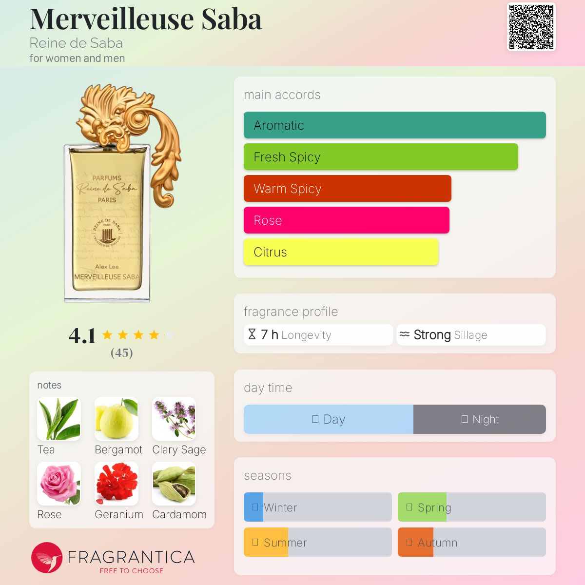عطر ادکلن مرولوس سابا رِن دو ساوا - Merveilleuse Saba Reine de Saba - بررسی، قیمت و خرید