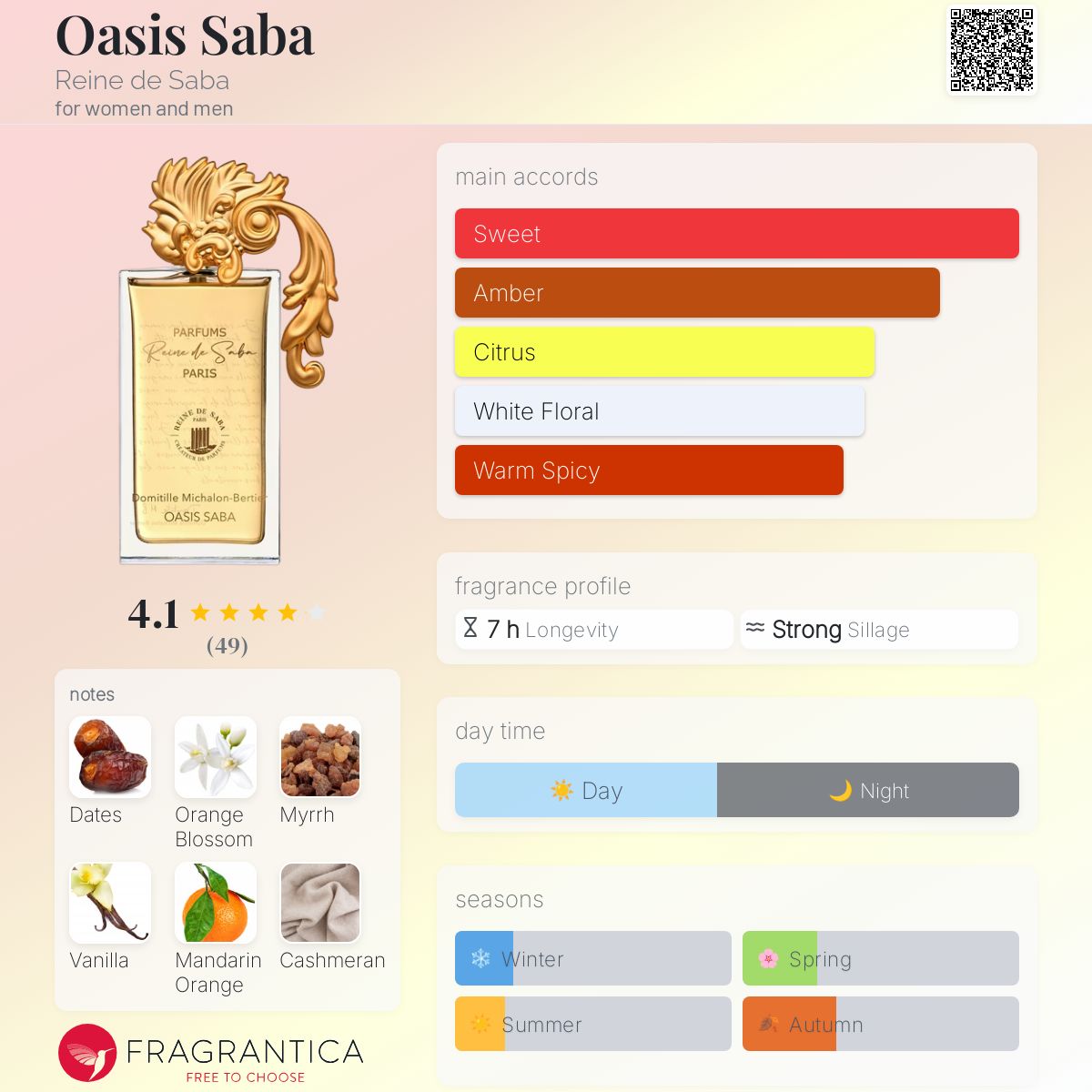 عطر ادکلن اُسیس سابا رین د سابا - Oasis Saba Reine de Saba - بررسی، قیمت و خرید