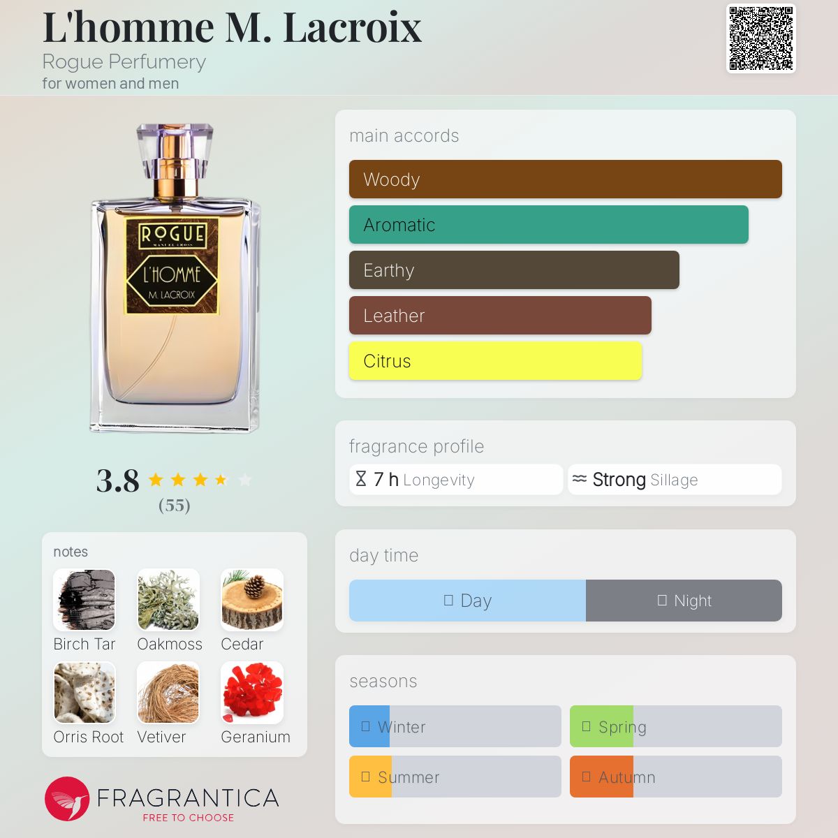 عطر ادکلن لوم مَ لارُا روگ پرفیومری - L'homme M. Lacroix Rogue Perfumery - بررسی، قیمت و خرید