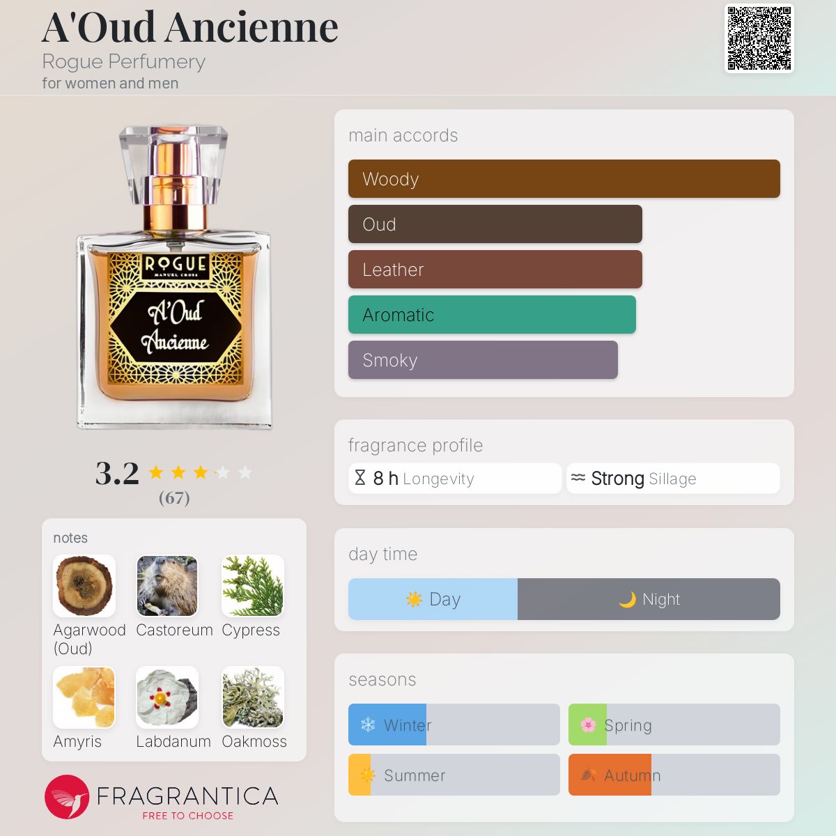 عطر ادکلن عود انسیان روگ پرفیومری - A'Oud Ancienne Rogue Perfumery - بررسی، قیمت و خرید