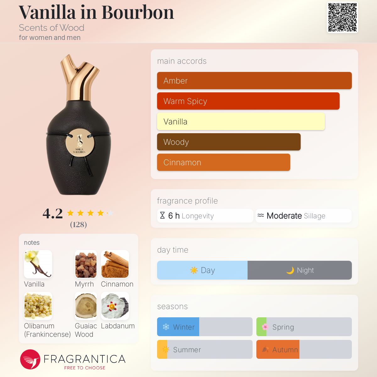 عطر ادکلن وانیل بوربون سنتس آو وود - Vanilla in Bourbon Scents of Wood - بررسی، قیمت و خرید