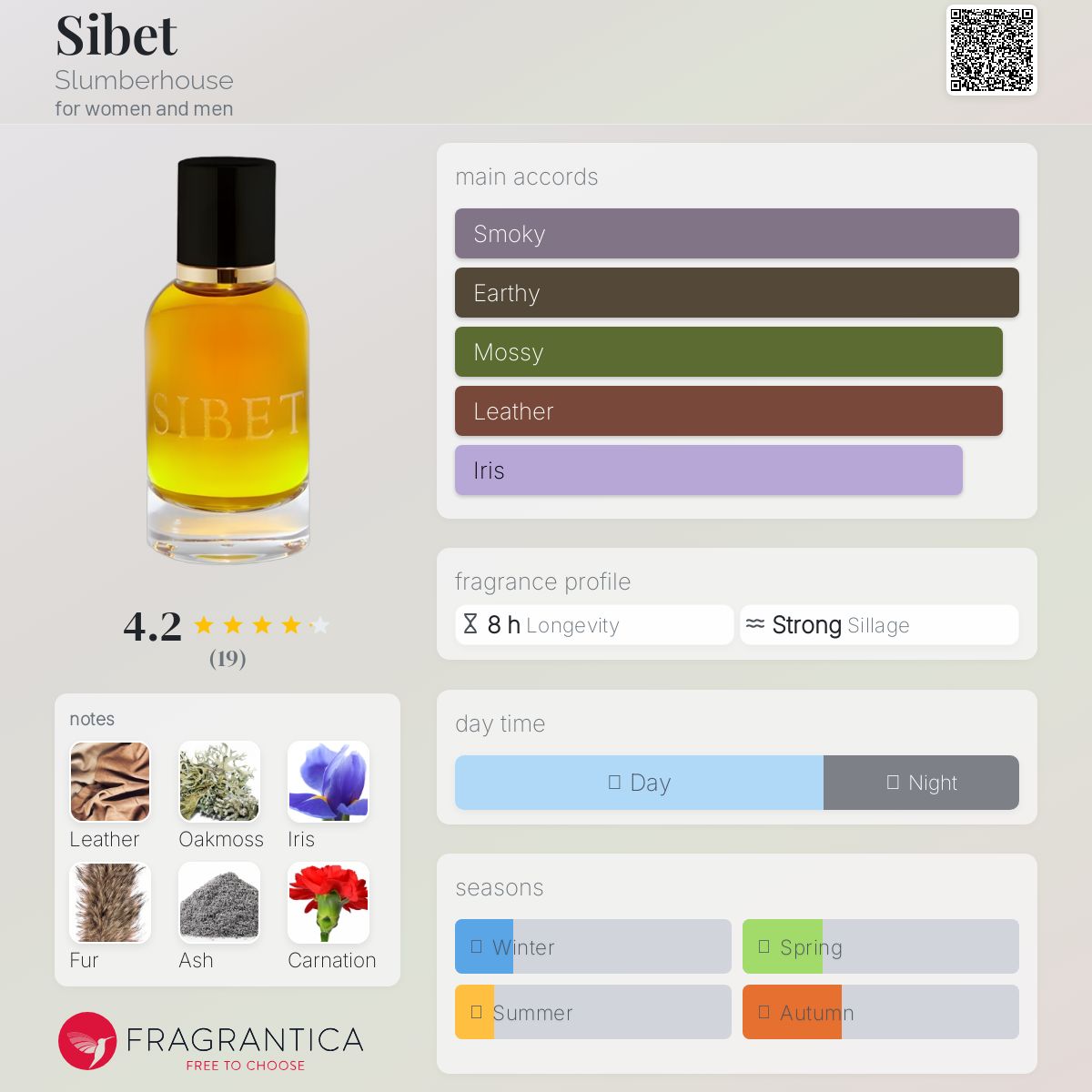 عطر ادکلن سیبت اسلمبرهاوس - Sibet Slumberhouse - بررسی، قیمت و خرید