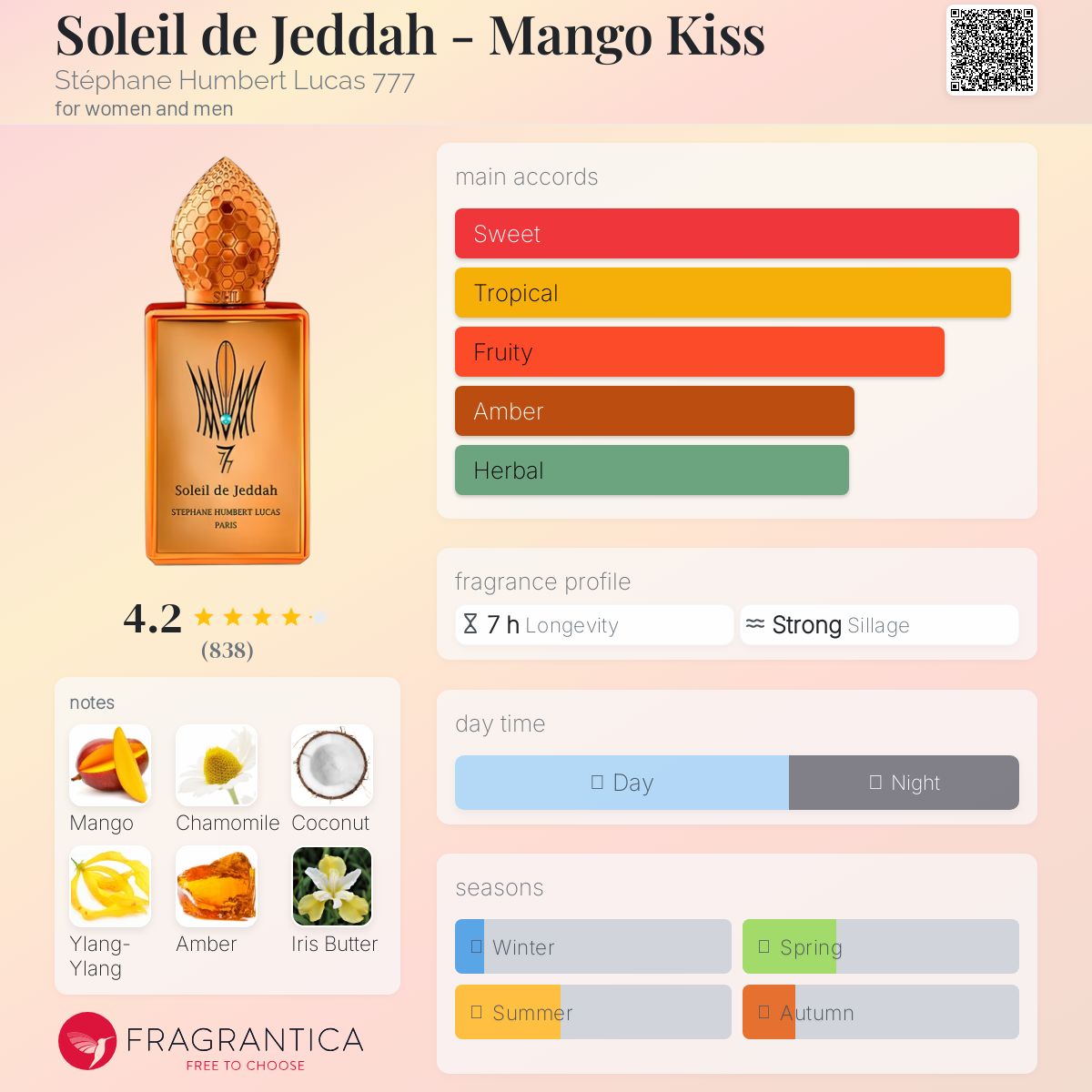 عطر ادکلن سولی دو جده - منگو کیس استفان هامبرت لوکاس هفتصد و هفتاد و هفت - Soleil de Jeddah - Mango Kiss Stéphane Humbert Lucas 777 - بررسی، قیمت و خرید
