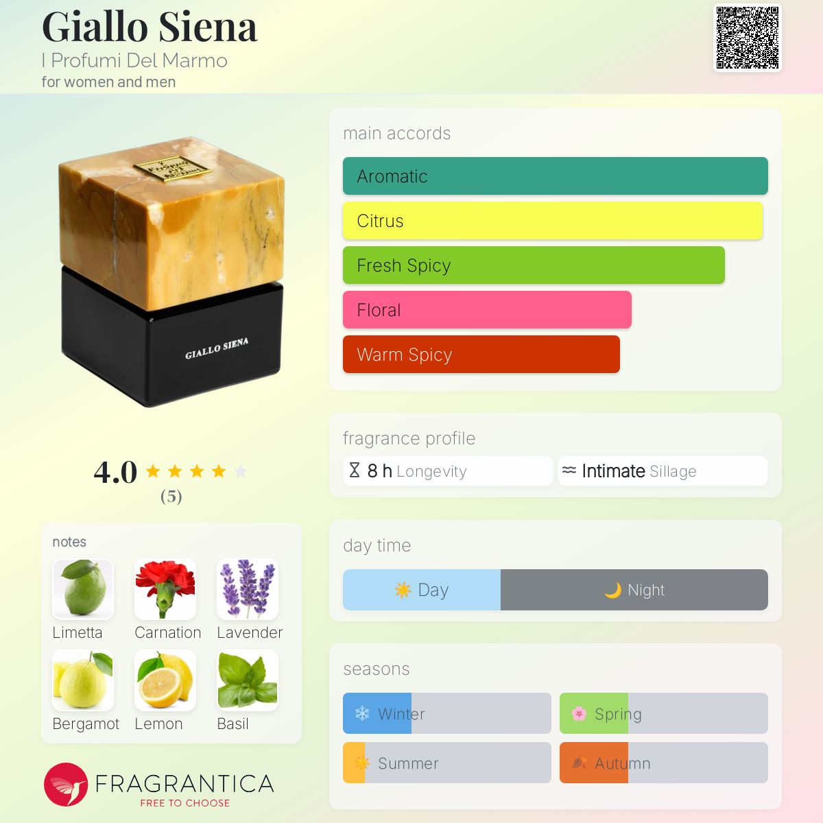 عطر ادکلن جیالو سیه‌نا آی پروفومی دل مارمو - Giallo Siena I Profumi Del Marmo - بررسی، قیمت و خرید