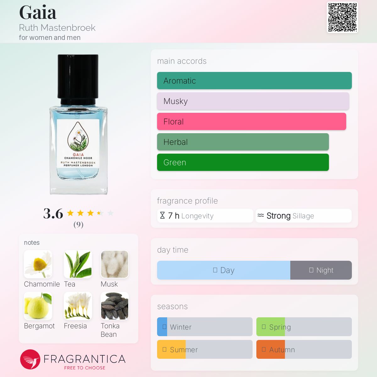 عطر ادکلن گایا روث مستنبروک - Gaia Ruth Mastenbroek - بررسی، قیمت و خرید