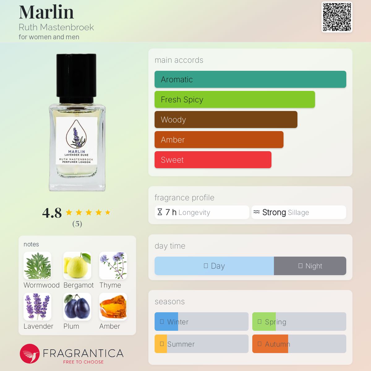 عطر ادکلن مارلین روث ماستن بروک - Marlin Ruth Mastenbroek - بررسی، قیمت و خرید