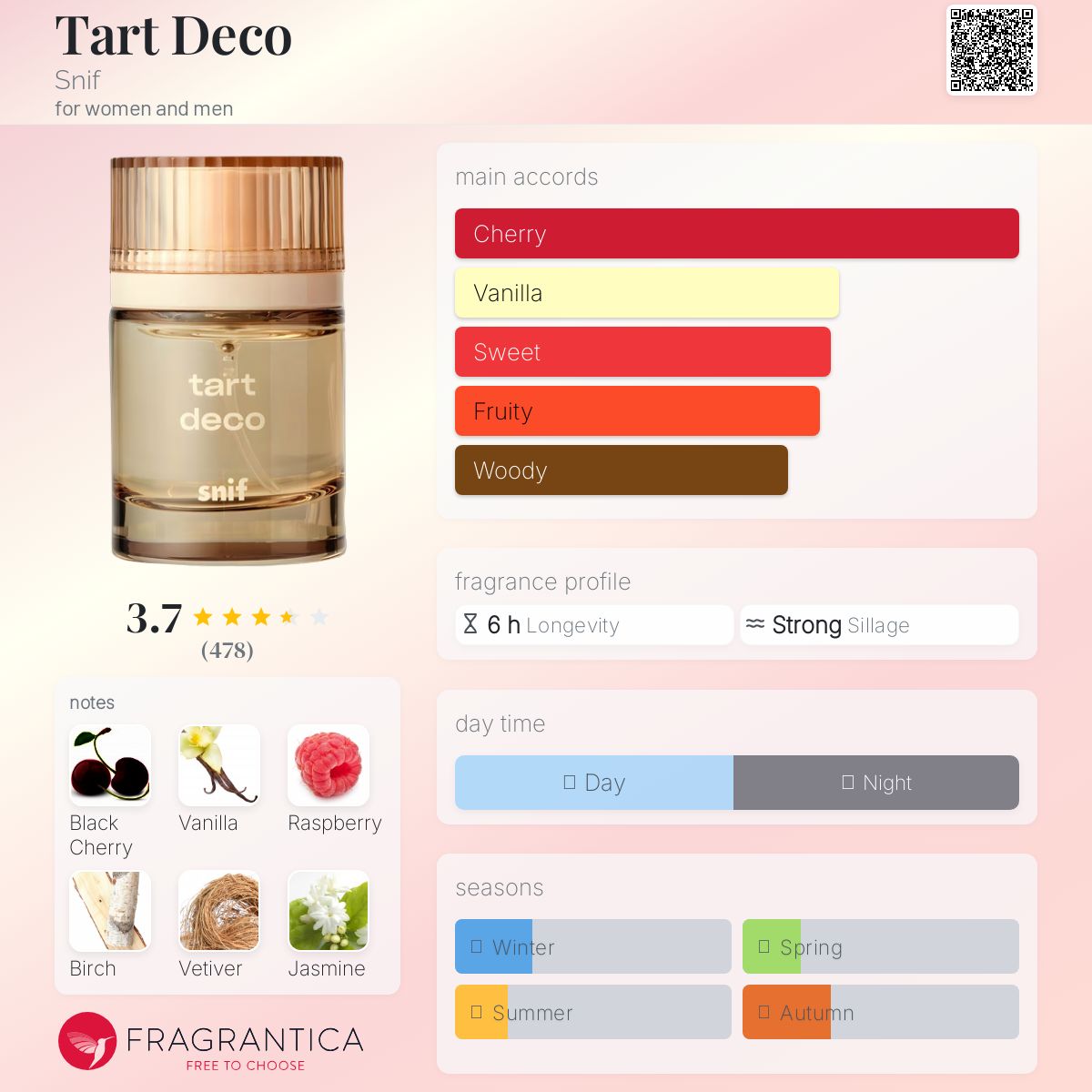 عطر ادکلن تارت دکو سنیف - Tart Deco Snif - بررسی، قیمت و خرید