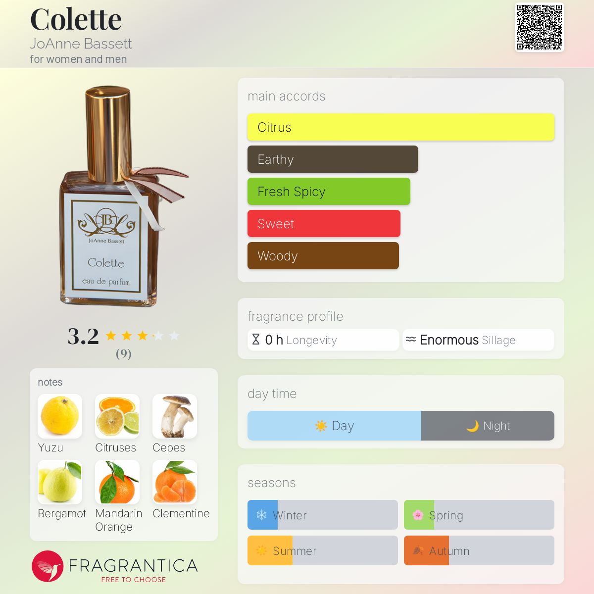 عطر ادکلن کولت جوآن بَسِت - Colette JoAnne Bassett - بررسی، قیمت و خرید