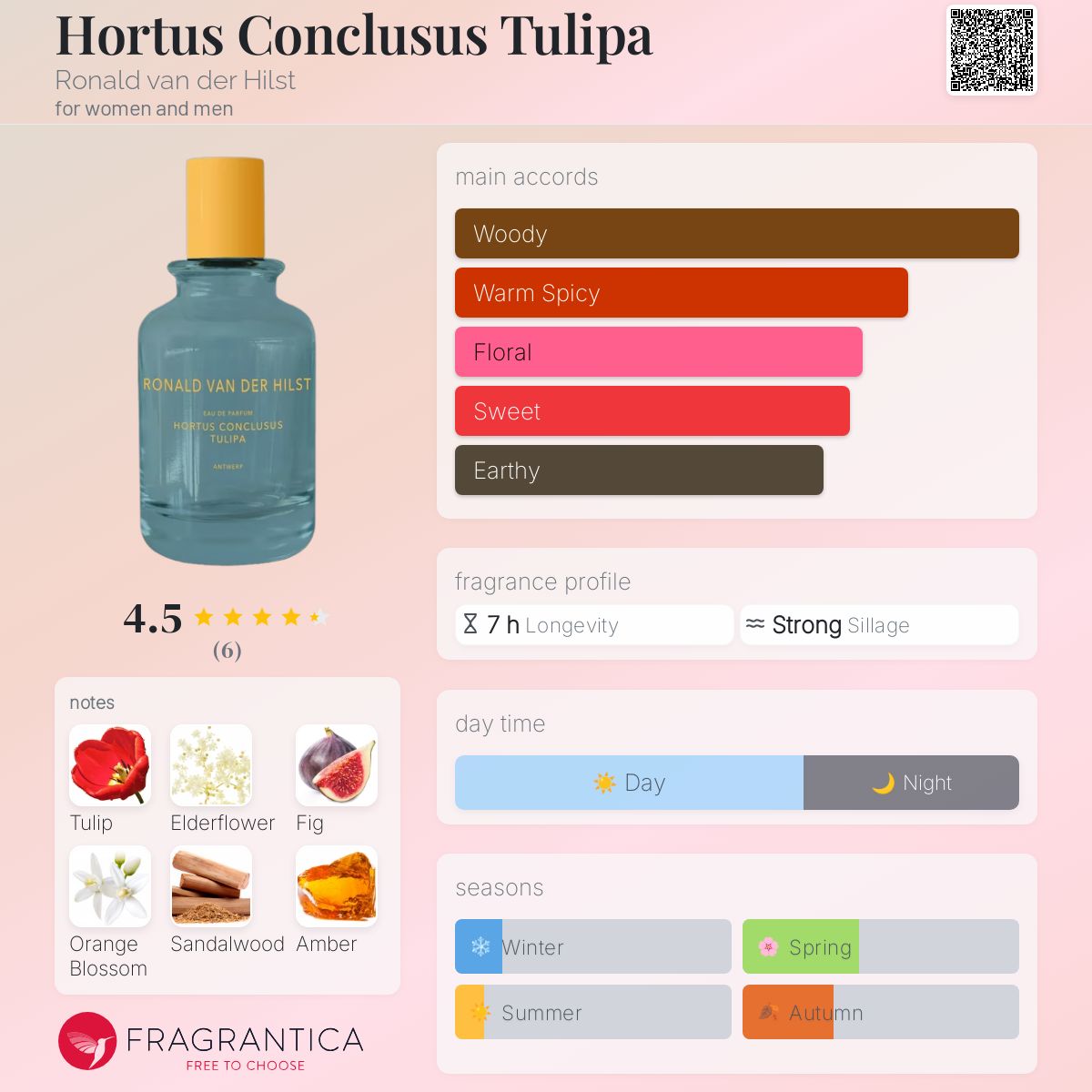 عطر ادکلن هورتوس کنکلوسوس تولیپا رونالد فان در هیلس - Hortus Conclusus Tulipa Ronald van der Hilst - بررسی، قیمت و خرید