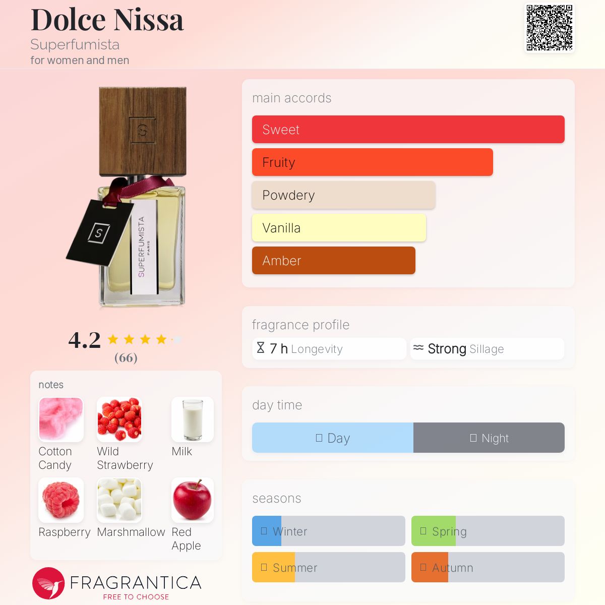 عطر ادکلن دولچه نیسا سوپرفومیستا - Dolce Nissa Superfumista - بررسی، قیمت و خرید