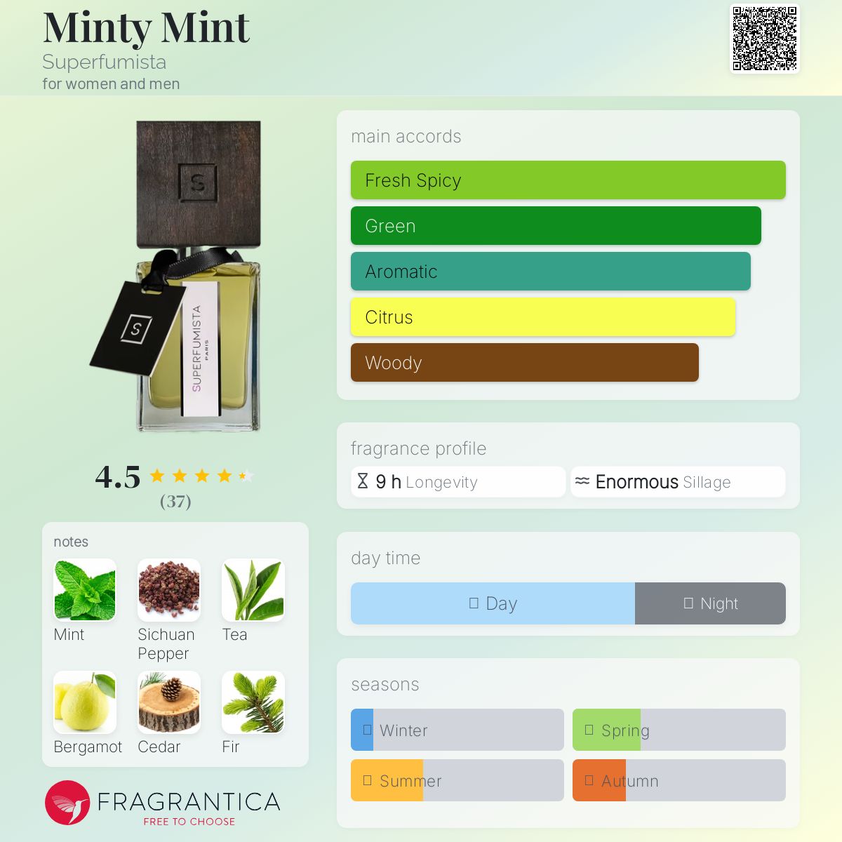 عطر ادکلن مینتی مینت سوپرفومیستا - Minty Mint Superfumista - بررسی، قیمت و خرید