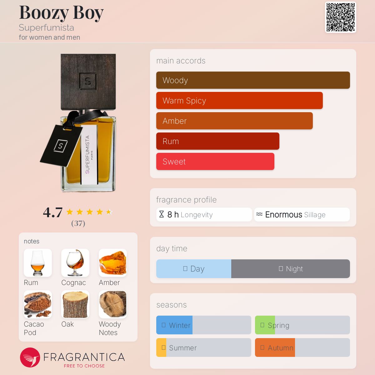 عطر ادکلن بوزی بوی سوپرفومیستا - Boozy Boy Superfumista - بررسی، قیمت و خرید