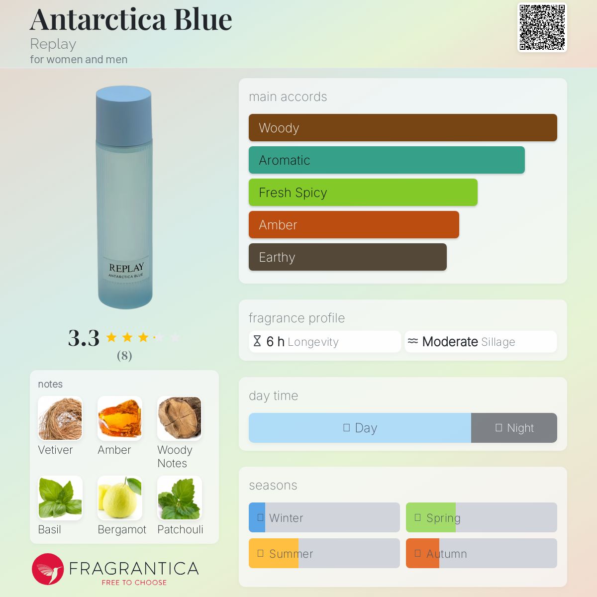 عطر ادکلن انتارکتیکا بلو ری‌پلی - Antarctica Blue Replay - بررسی، قیمت و خرید