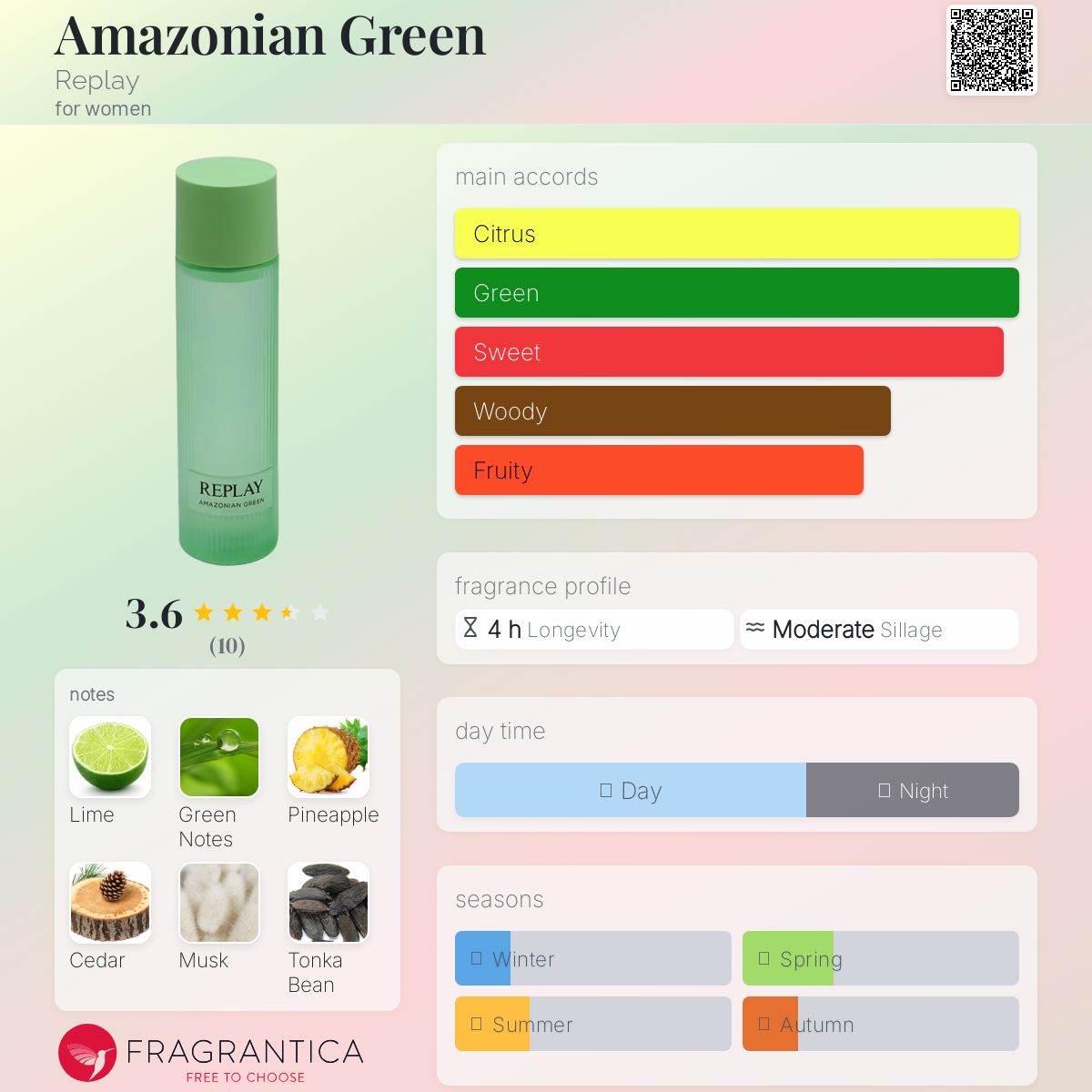 عطر ادکلن اماوزونیَن گرین ریپلی - Amazonian Green Replay - بررسی، قیمت و خرید