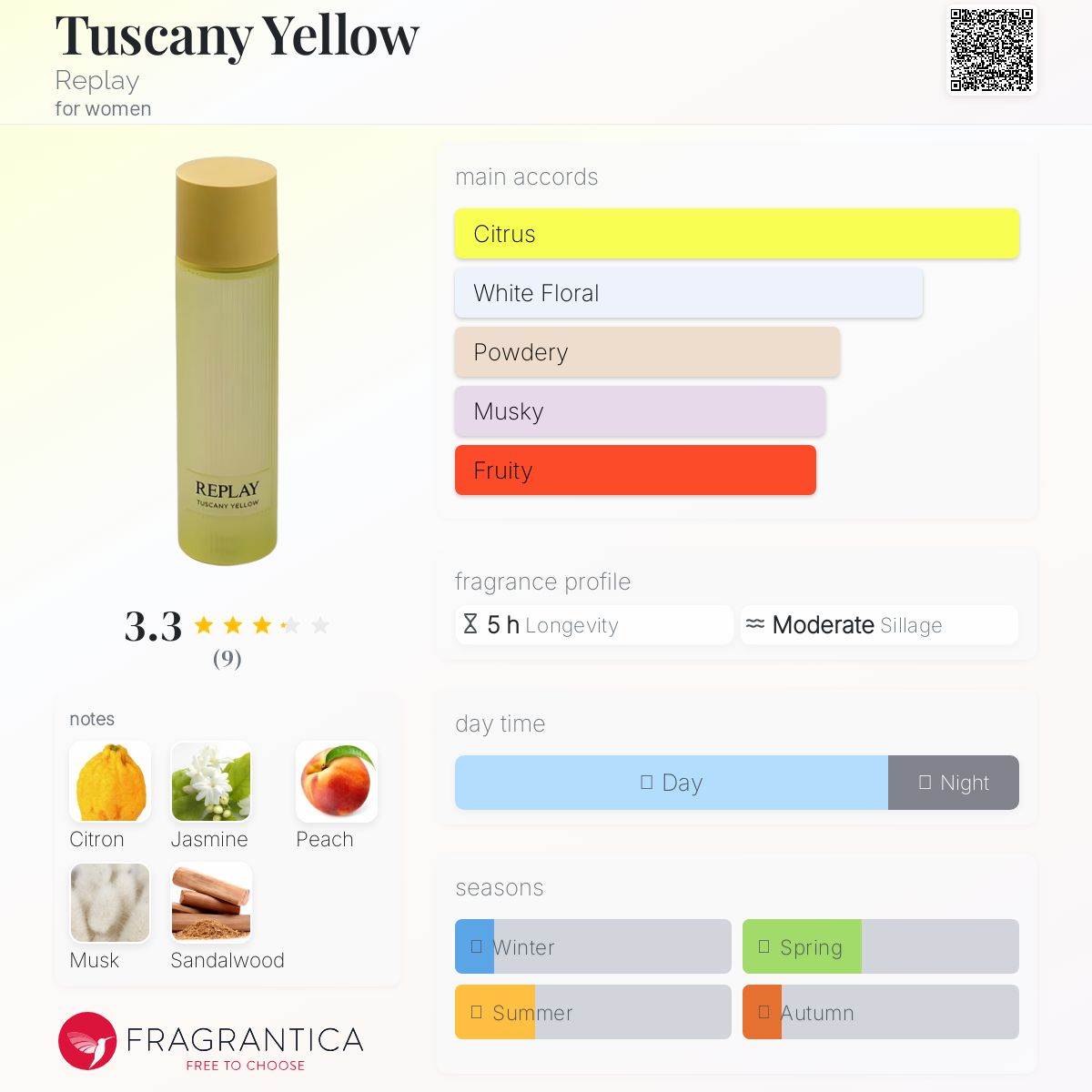 عطر ادکلن تاسکانی یلو ریپلی - Tuscany Yellow Replay - بررسی، قیمت و خرید