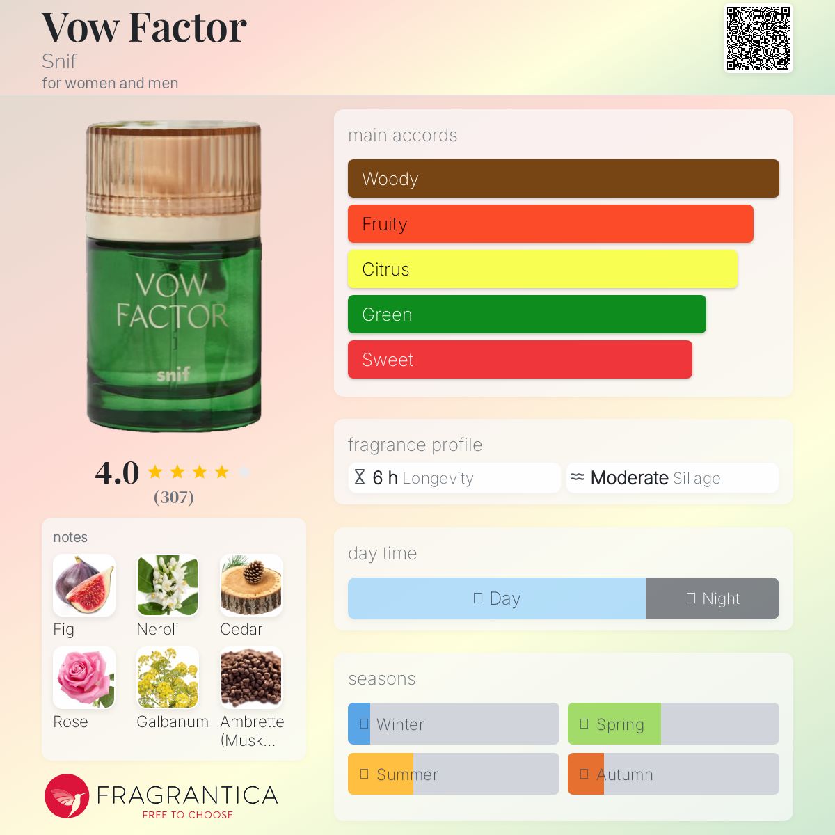 عطر ادکلن وَو فَکتُر سنیف - Vow Factor Snif - بررسی، قیمت و خرید