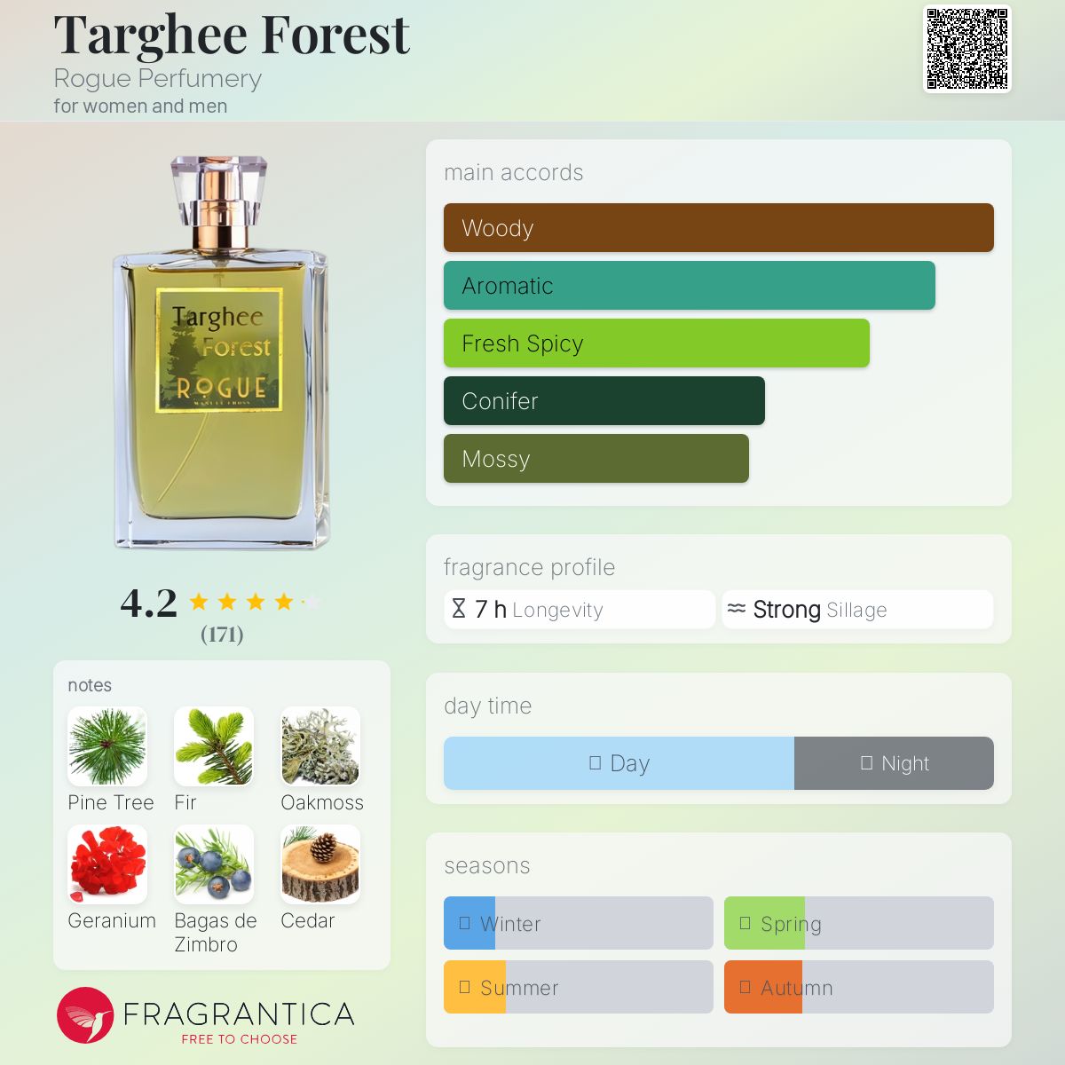 عطر ادکلن تارگی فارست روگ پرفیومری - Targhee Forest Rogue Perfumery - بررسی، قیمت و خرید