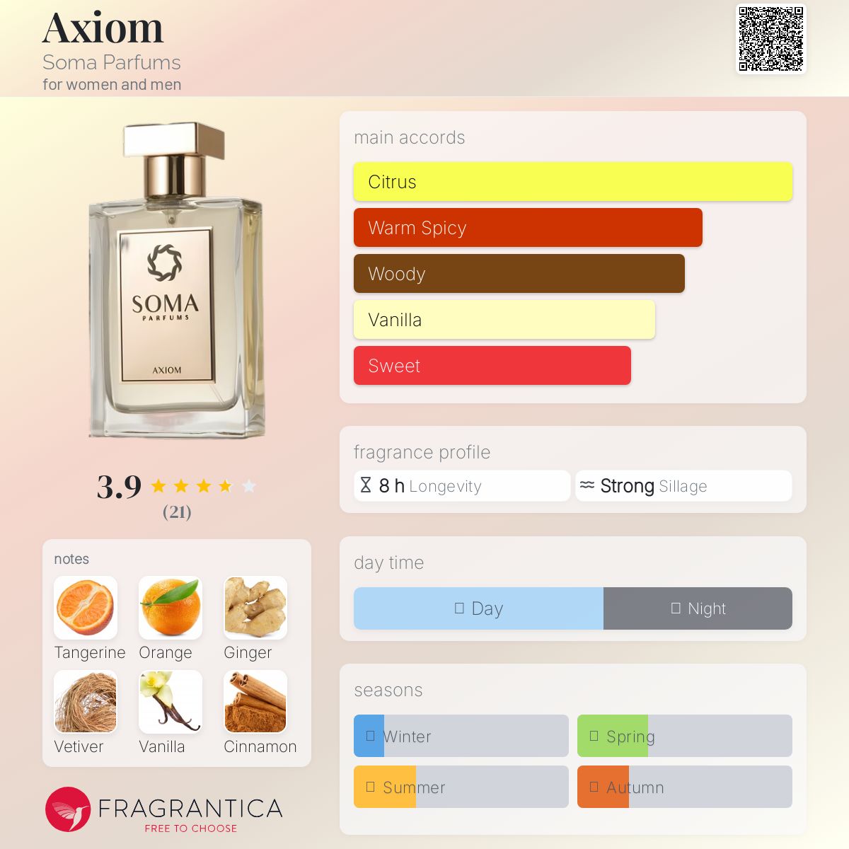 عطر ادکلن اکسیوم سوما پرفیومز - Axiom Soma Parfums - بررسی، قیمت و خرید