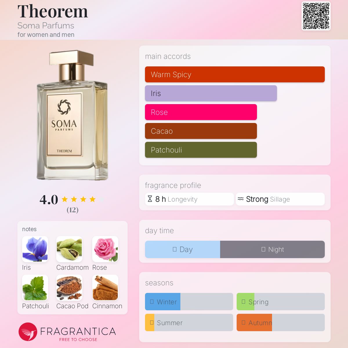 عطر ادکلن تیورم سوما پارفومز - Theorem Soma Parfums - بررسی، قیمت و خرید