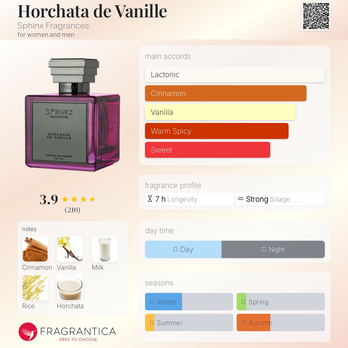 عطر ادکلن هورچاتا د وانیل سفینکس فراگرنسز - Horchata de Vanille Sphinx Fragrances - بررسی، قیمت و خرید
