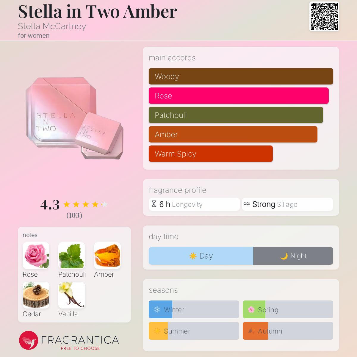 عطر ادکلن استلا این تو امبر استلا مک‌کارتنی - Stella in Two Amber Stella McCartney - بررسی، قیمت و خرید