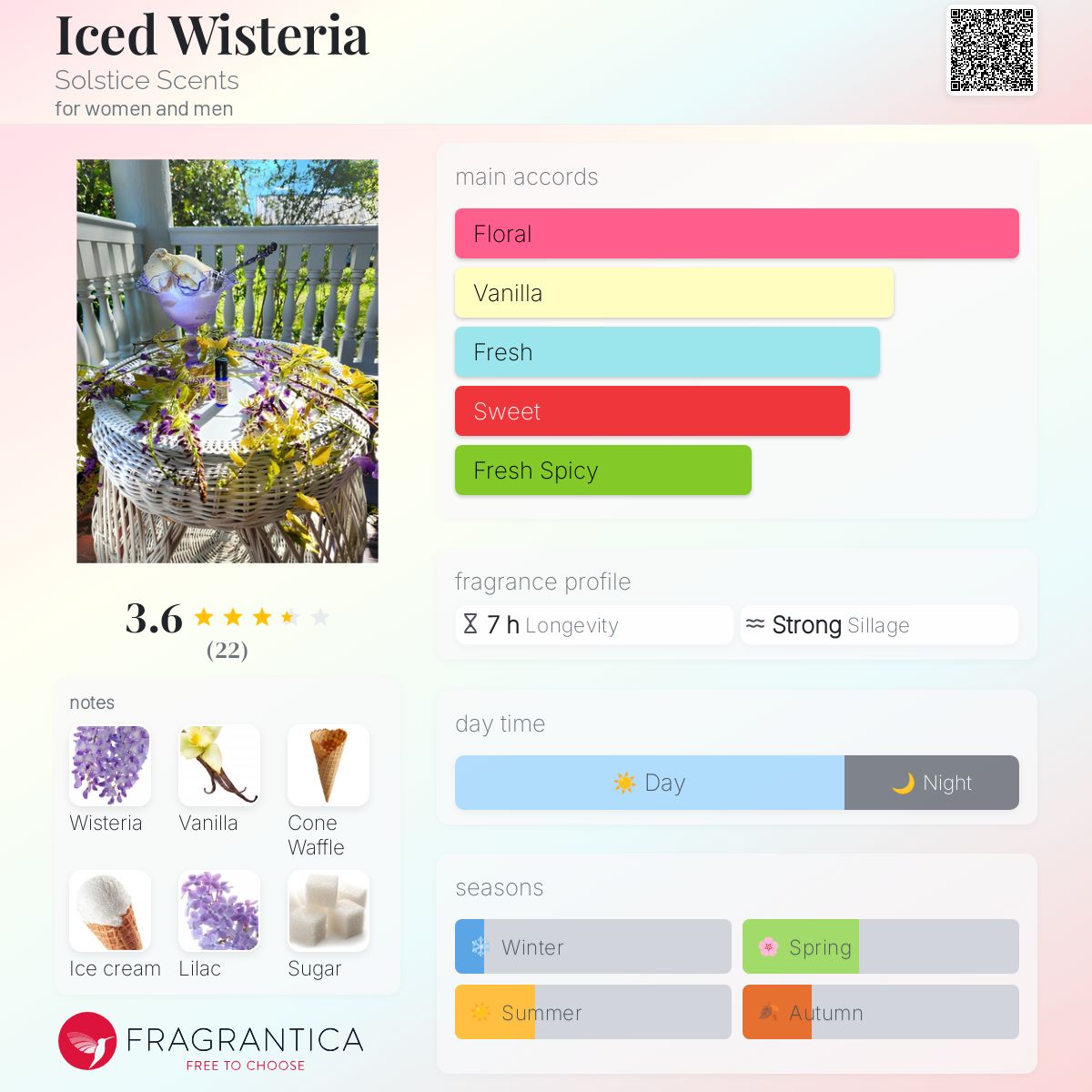 عطر ادکلن آیسد ویستریا سولستیس سنتس - Iced Wisteria Solstice Scents - بررسی، قیمت و خرید