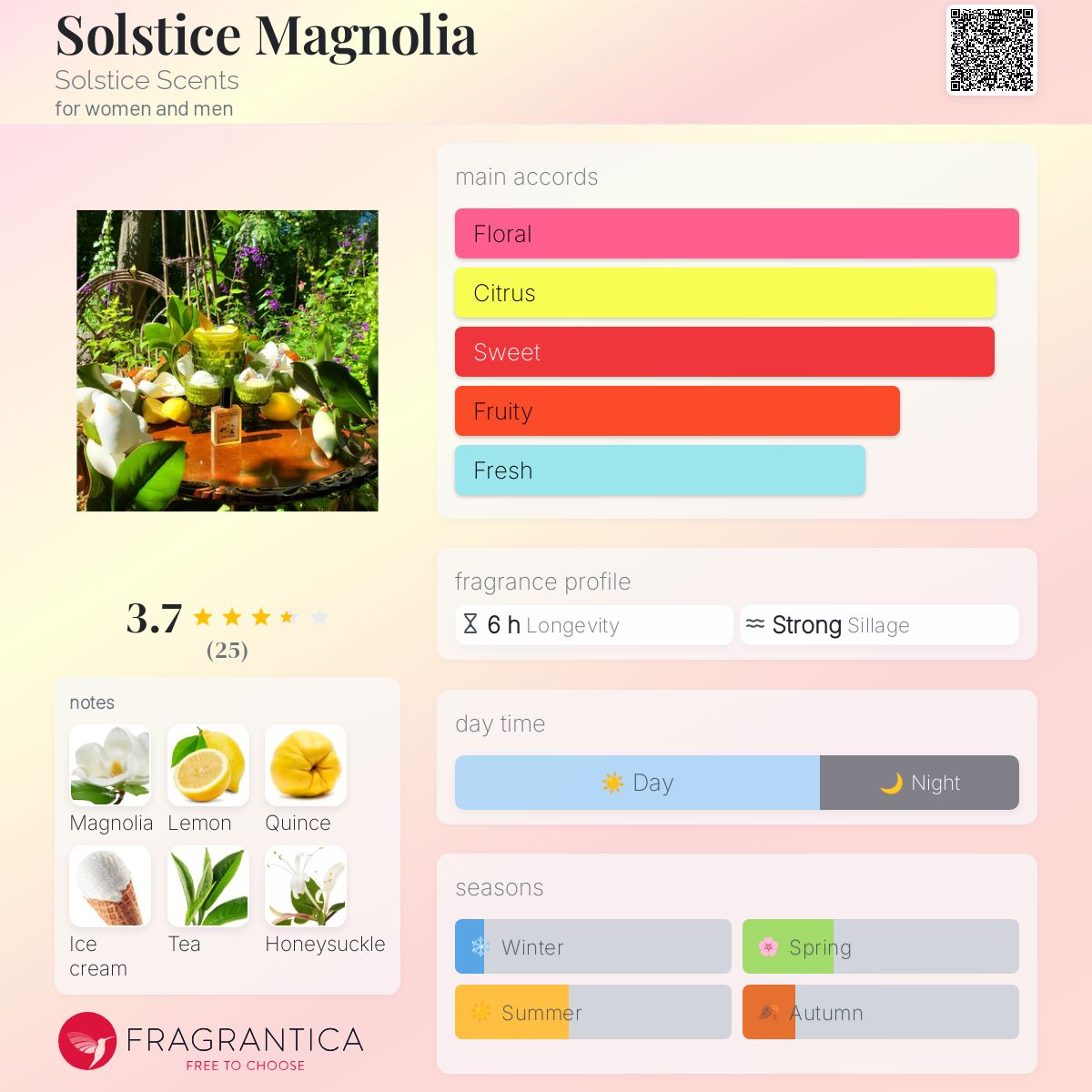 عطر ادکلن سولستیس مگنولیا سولستیس سنتس - Solstice Magnolia Solstice Scents - بررسی، قیمت و خرید