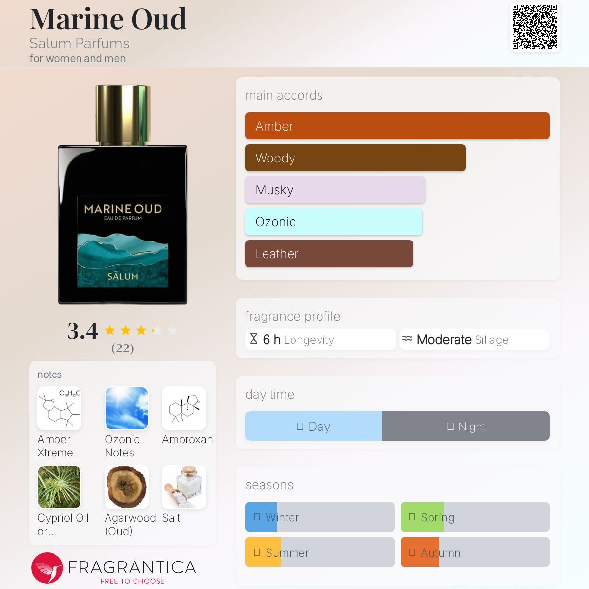 عطر ادکلن مارین عود سَلوم پَرفیوم - Marine Oud Salum Parfums - بررسی، قیمت و خرید