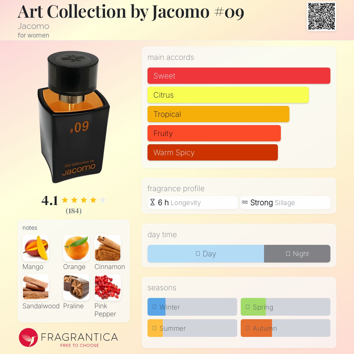 عطر ادکلن آرت کالکشن بای جاکومو نامبر ناین ژاکومو - Art Collection by Jacomo #09 Jacomo - بررسی، قیمت و خرید
