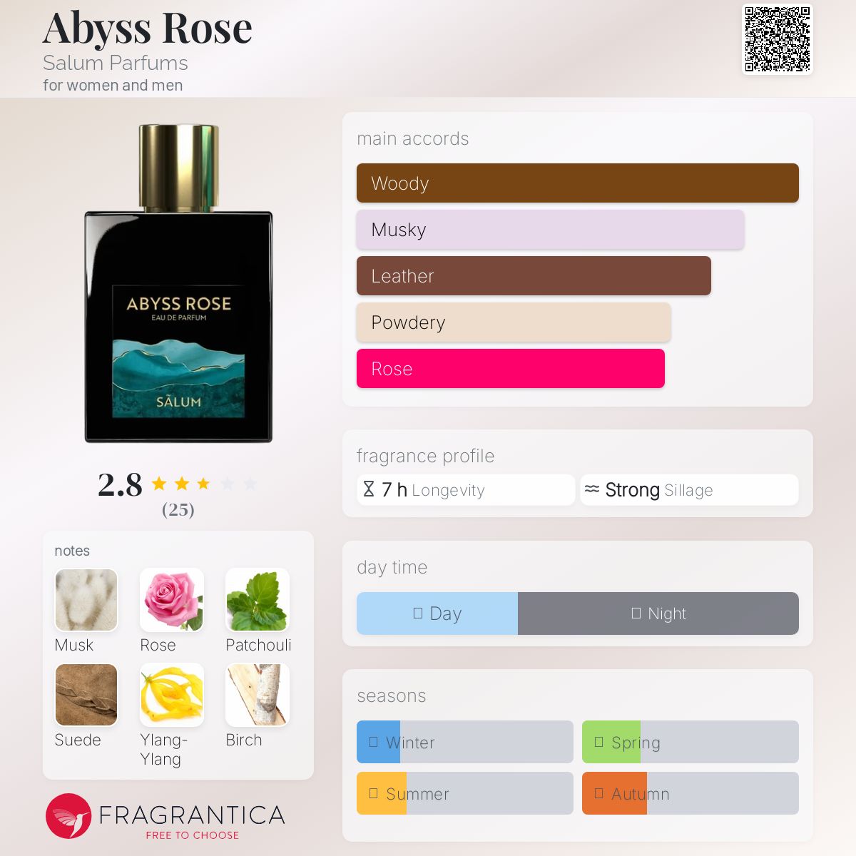 عطر ادکلن ابی رُز سالم پارفومز - Abyss Rose Salum Parfums - بررسی، قیمت و خرید