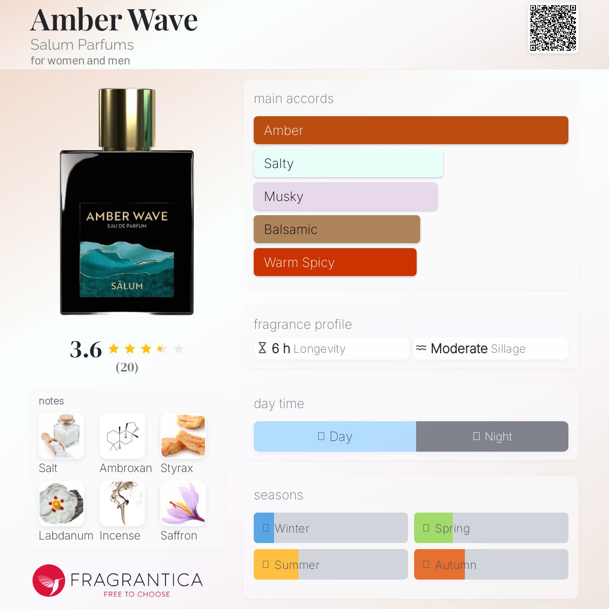 عطر ادکلن امبر ویو سَلوم پَرفیومز - Amber Wave Salum Parfums - بررسی، قیمت و خرید