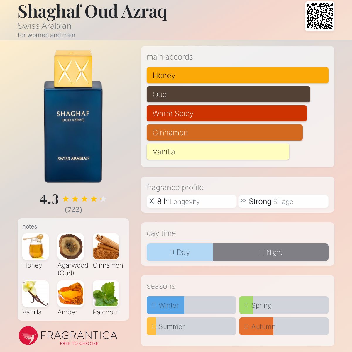 عطر ادکلن شغاف عود ازرق اسویس عربین - Shaghaf Oud Azraq Swiss Arabian - بررسی، قیمت و خرید