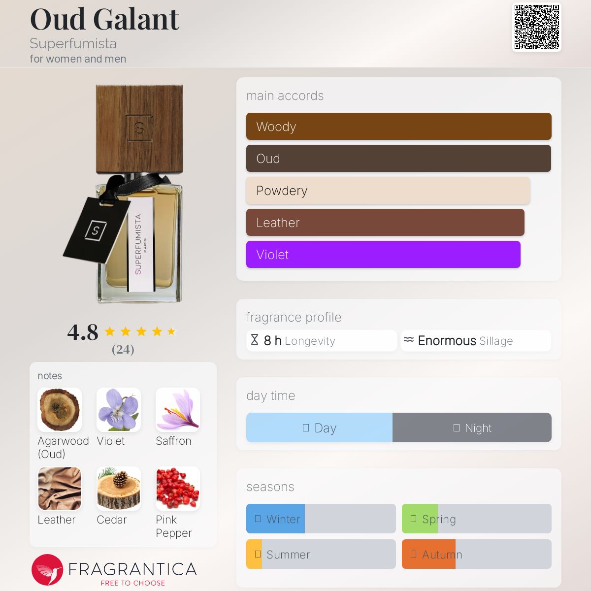 عطر ادکلن اود گالان سوپرفومیستا - Oud Galant Superfumista - بررسی، قیمت و خرید