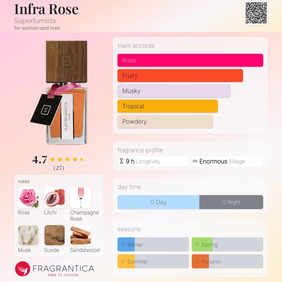 عطر ادکلن اینفرا روز سوپرفومیستا - Infra Rose Superfumista - بررسی، قیمت و خرید
