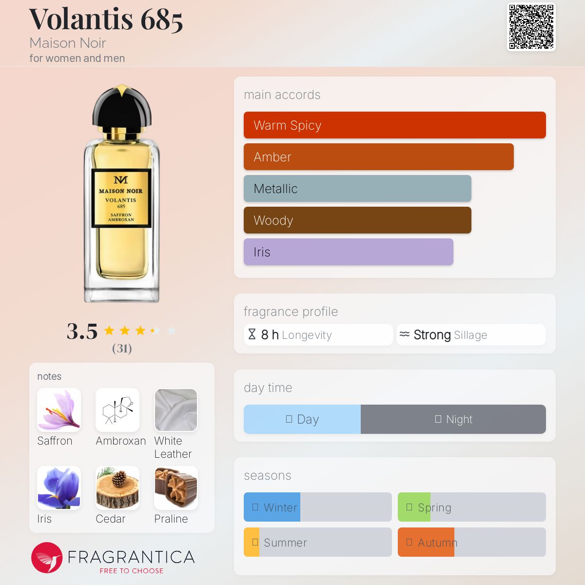عطر ادکلن ولانتس ششصد و هشتاد و پنج مزن نوآر - Volantis 685 Maison Noir - بررسی، قیمت و خرید