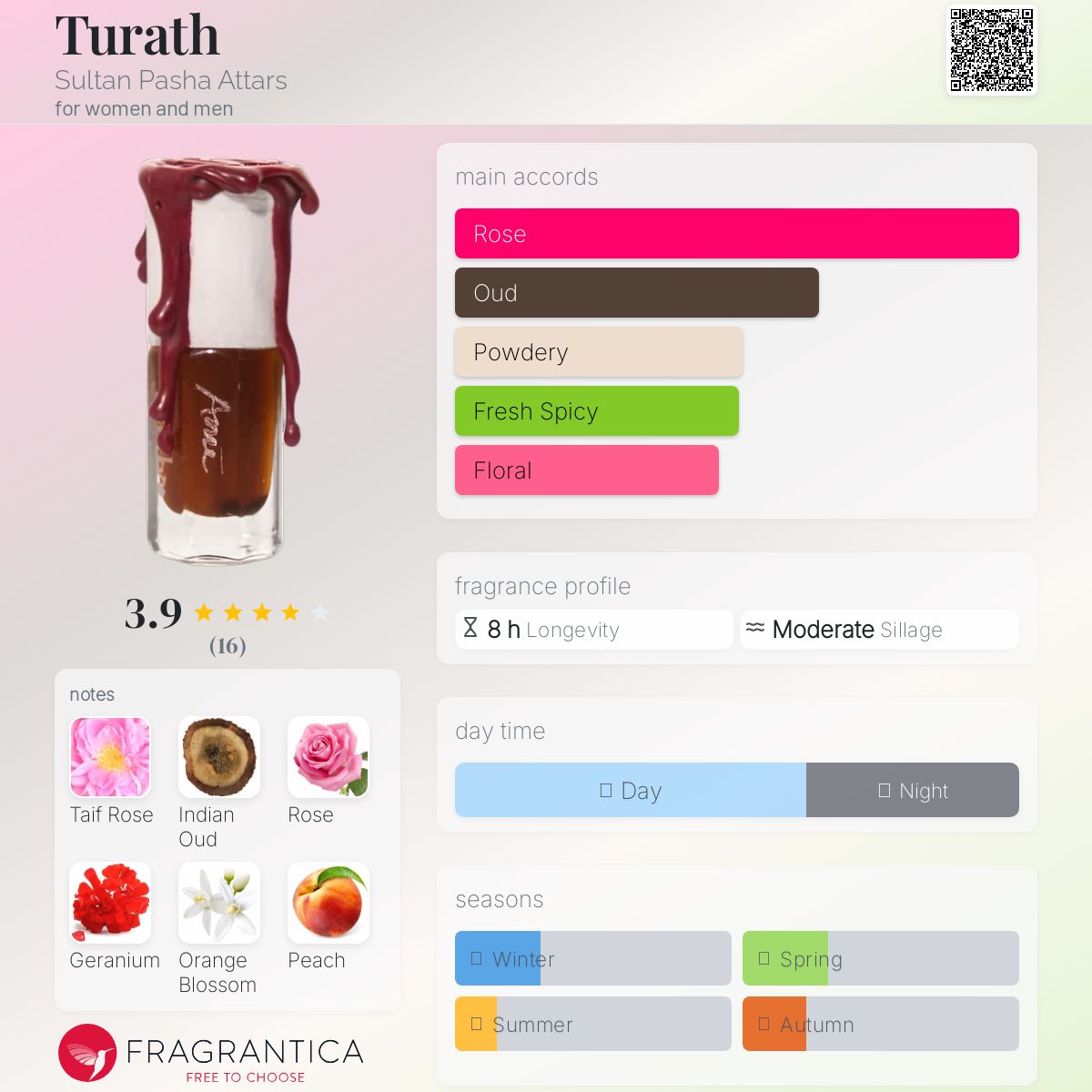 عطر ادکلن توراث سلطان پاشا عطارز - Turath Sultan Pasha Attars - بررسی، قیمت و خرید