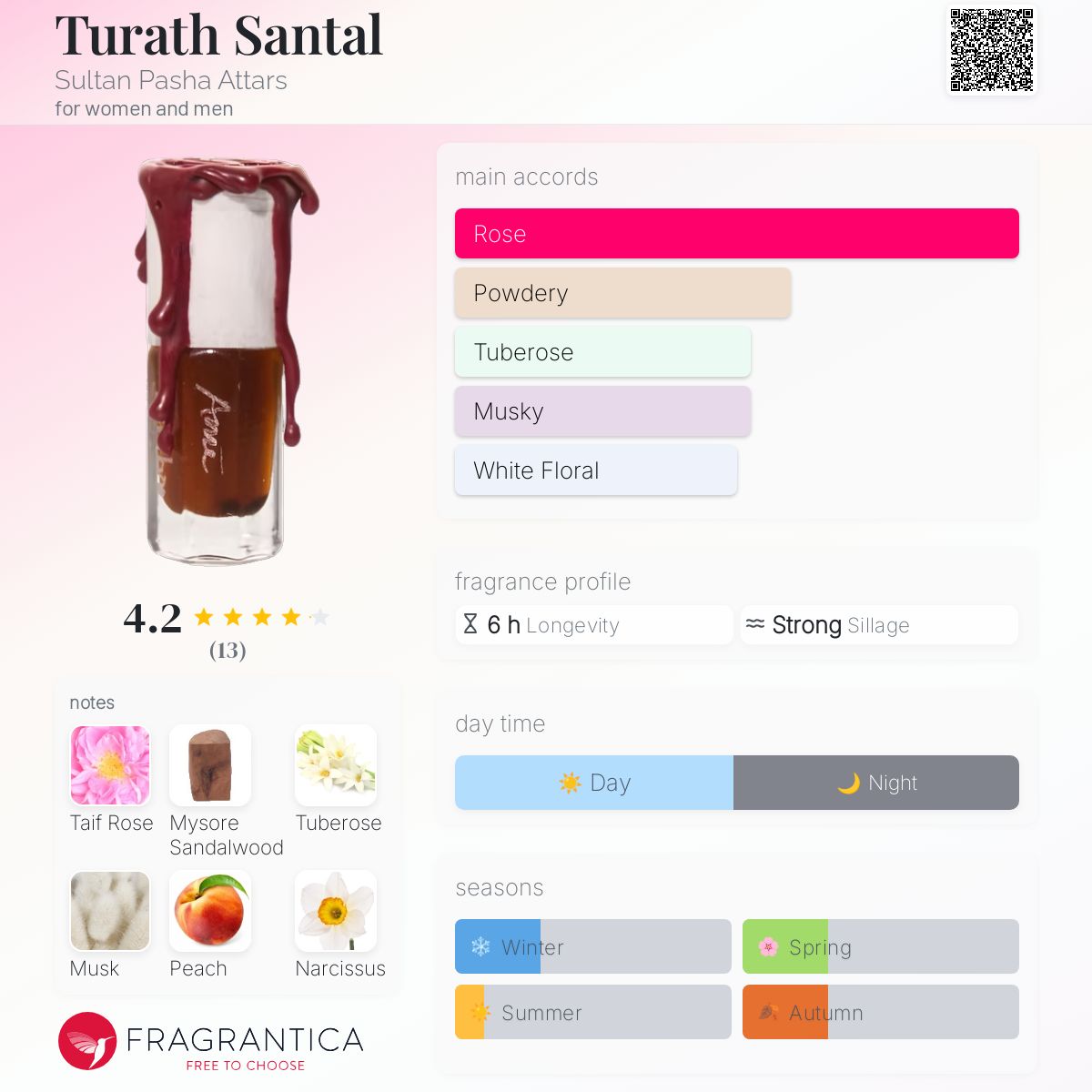 عطر ادکلن طورا ث سانتال سلطان پاشا عطارز - Turath Santal Sultan Pasha Attars - بررسی، قیمت و خرید