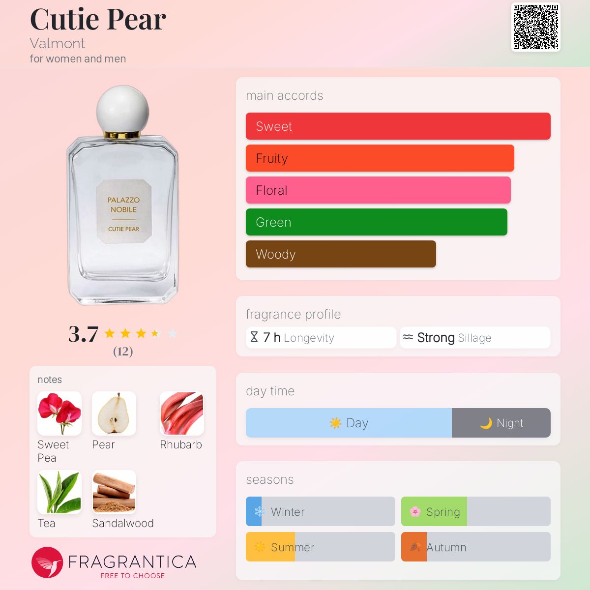 عطر ادکلن کیوتی پیر والمونت - Cutie Pear Valmont - بررسی، قیمت و خرید