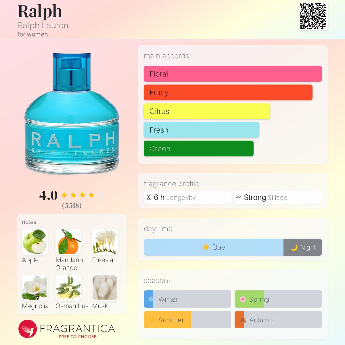 عطر ادکلن رالف رالف لورن - Ralph Ralph Lauren - بررسی، قیمت و خرید