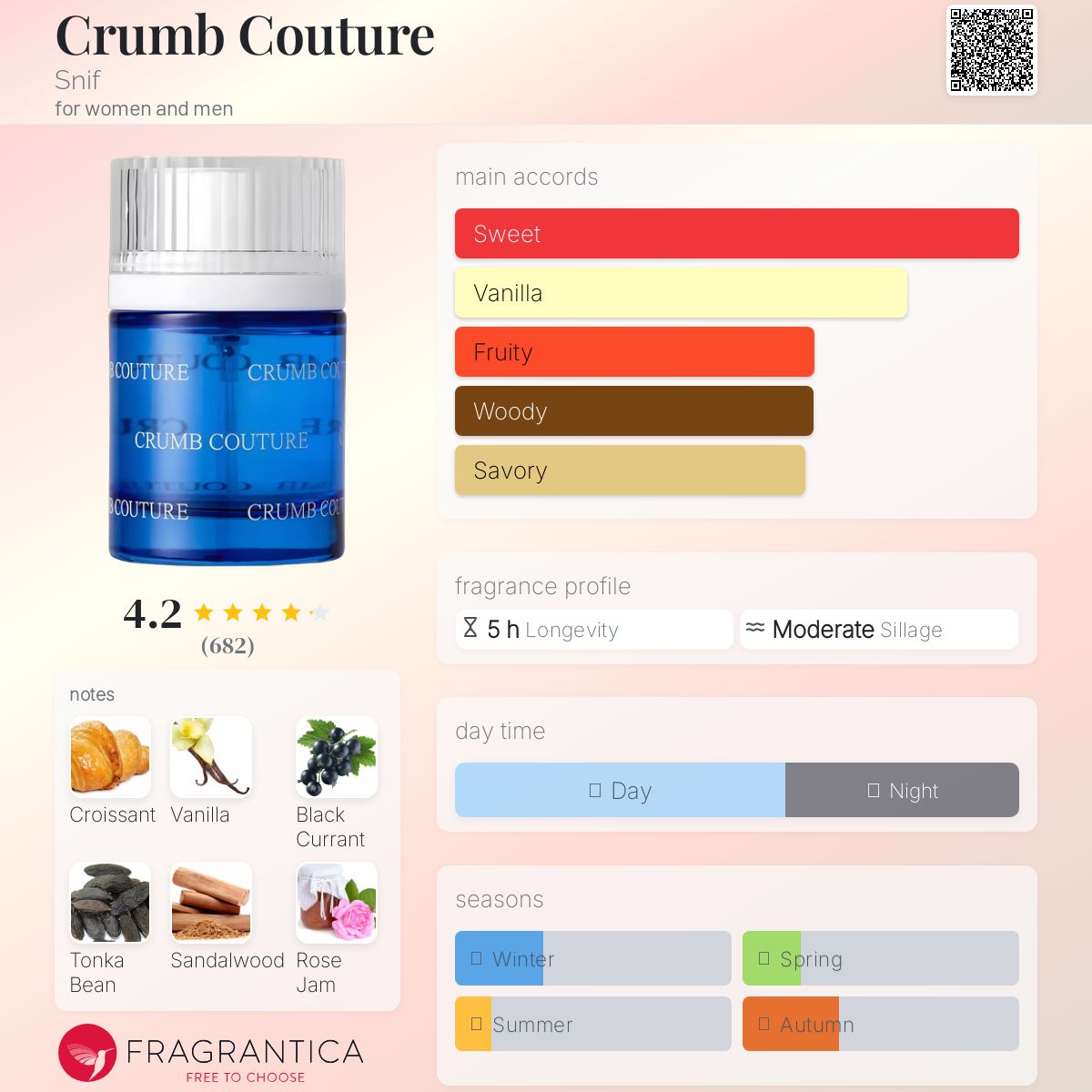 عطر ادکلن کرام کوتور اسنیف - Crumb Couture Snif - بررسی، قیمت و خرید