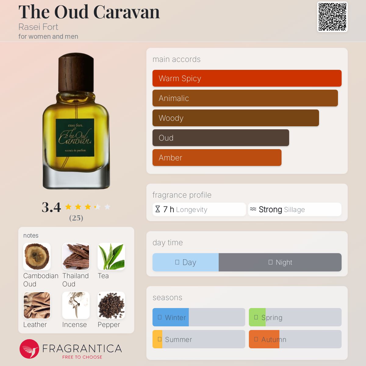 عطر ادکلن دی اود کاراوان رسی فورت - The Oud Caravan Rasei Fort - بررسی، قیمت و خرید
