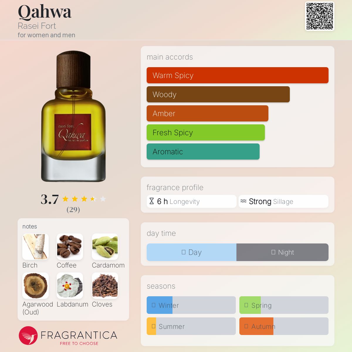 عطر ادکلن قهوه ریسی فورت - Qahwa Rasei Fort - بررسی، قیمت و خرید