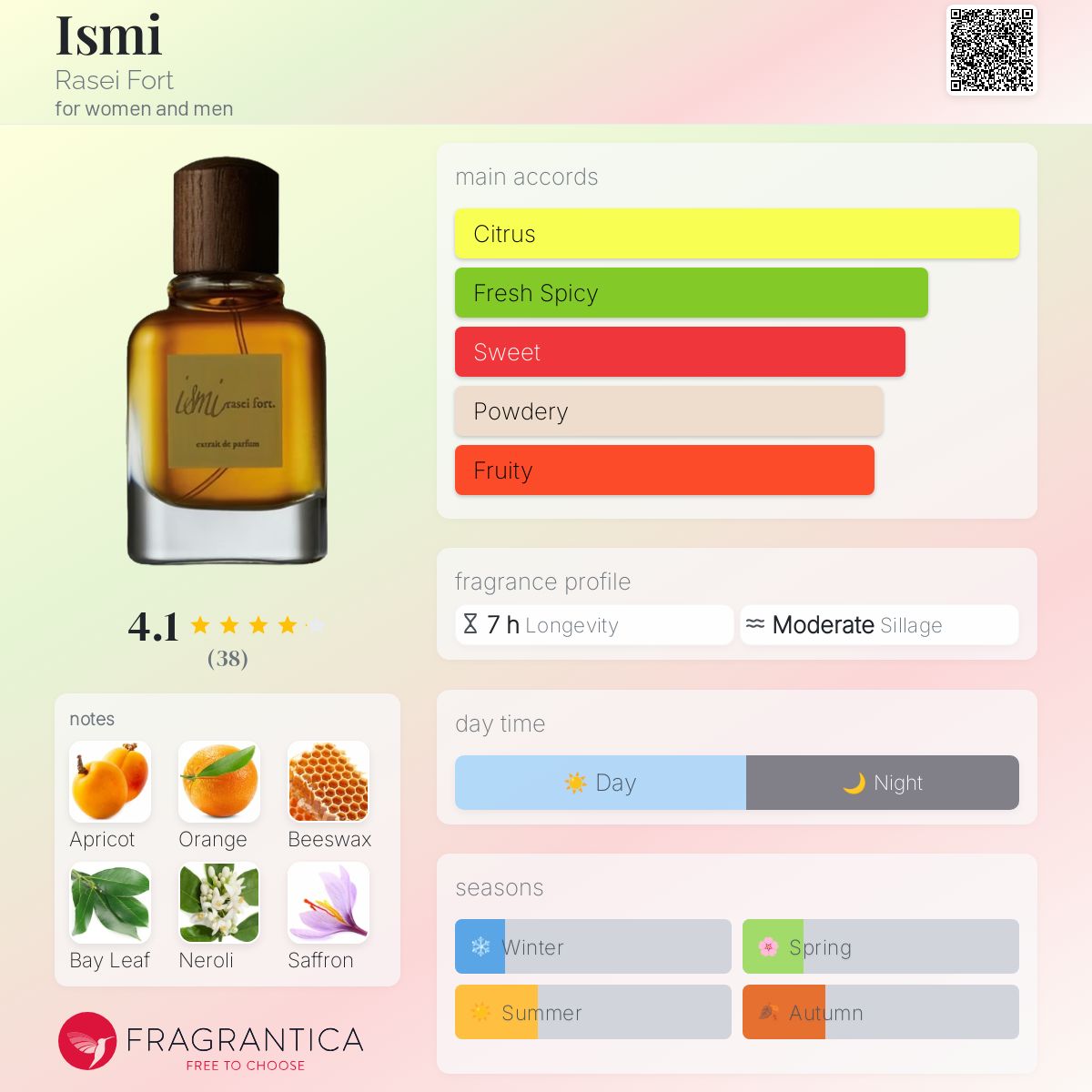 عطر ادکلن ایسمی راسی فورت - Ismi Rasei Fort - بررسی، قیمت و خرید